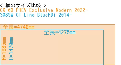 #CX-60 PHEV Exclusive Modern 2022- + 308SW GT Line BlueHDi 2014-
